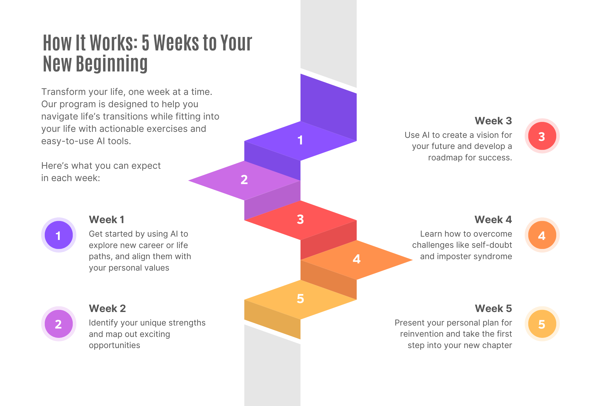 5 Week Purpose Program flow 5 Week Purpose Program flow