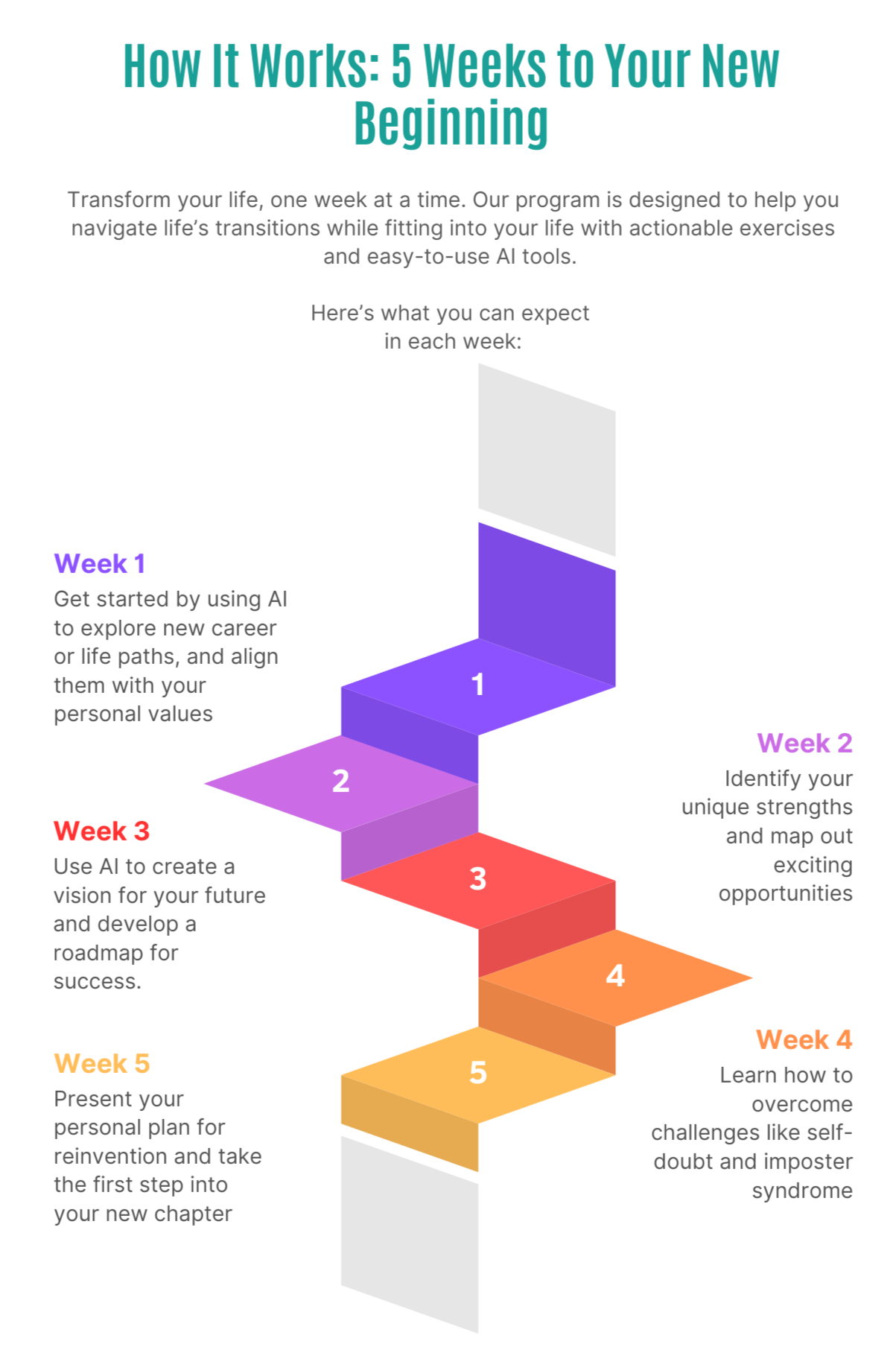 5 Week Purpose Program flow mobile 5 Week Purpose Program flow mobile